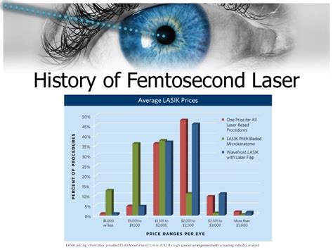 ophthalmology eye glass thickness measuring instrument from gfc co 1|A history of the femtosecond laser in the United States .